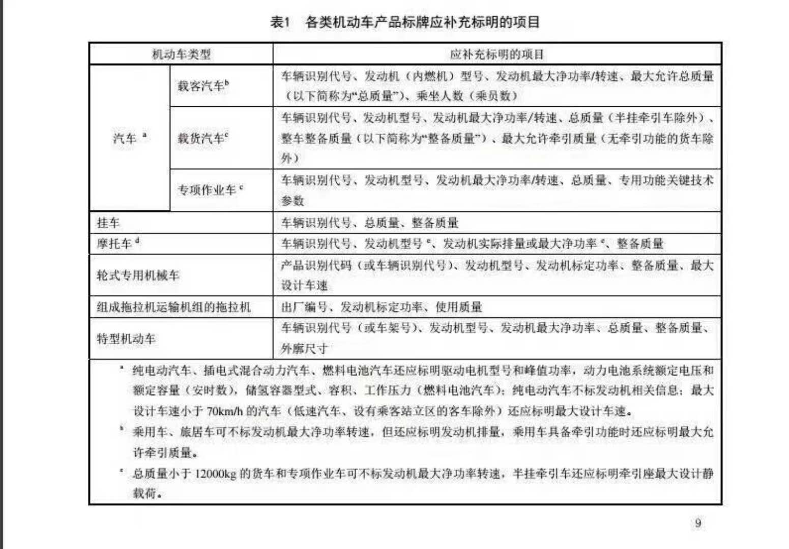 GB7258-2017最新专用车法规政策